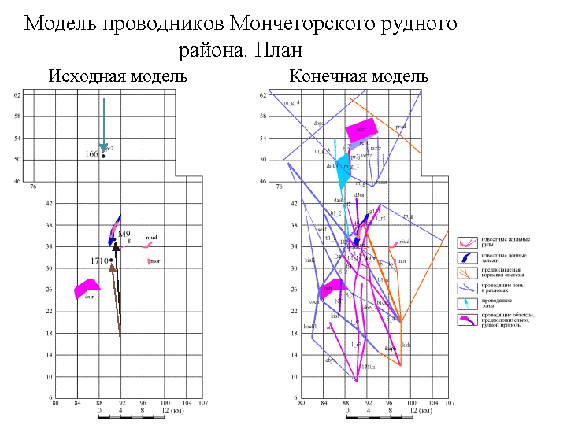 Модель проводников Мончегорского рудного района