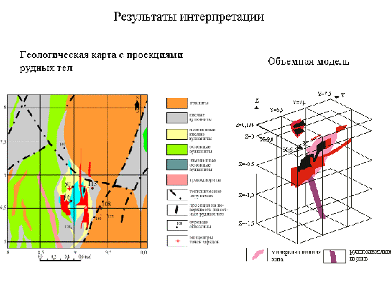 Геологическая карта с проекциями рудных тел. Объёмная модель
