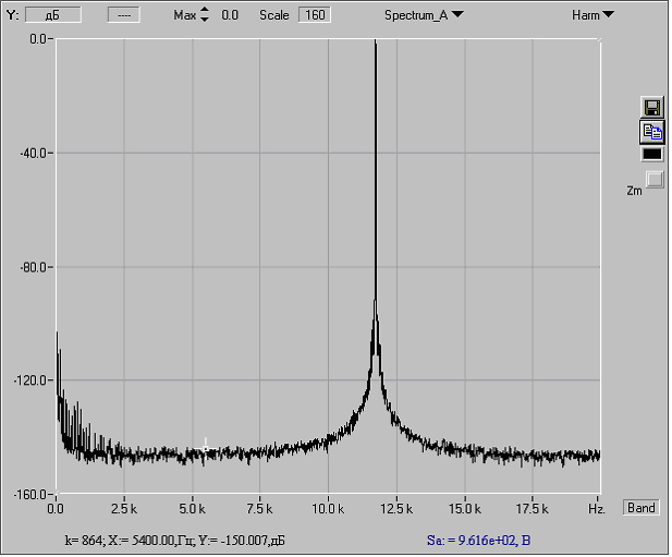 Спектрограмма входного сигнала
платы АЦП Leonardo II