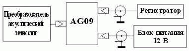 GT350. Преобразователь акустической эмиссии. Схема подключения. ГлобалТест