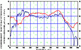 GT301. Преобразователь акустической эмиссии. Амплитудно-частотная характеристика. ГлобалТест