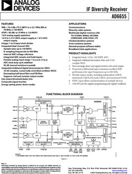 AD6655. IF Diversity Receiver