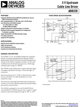 AD8328. 5 V Upstream Cable Line Driver