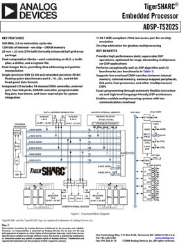 ADSP-TS202S. 500 MHz TigerSHARC Processor with 12 Mbit on-chip embedded DRAM 