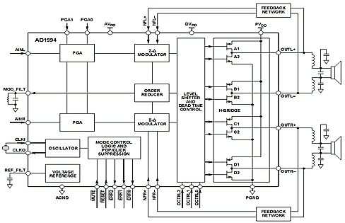 AD1994. Блок-схема