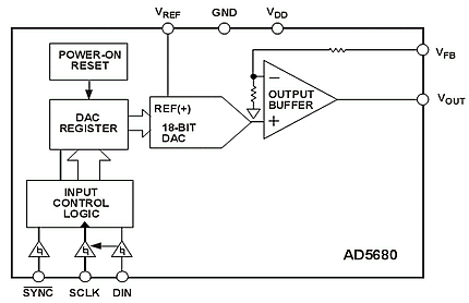 AD5680. Блок-схема