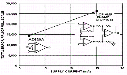 AD620. Структура