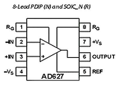 AD627. Цоколевка