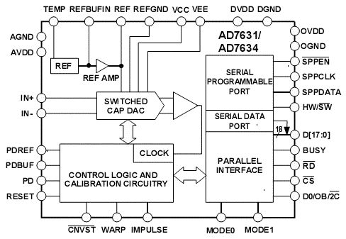AD7634. Блок-схема