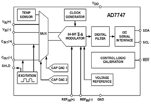 AD7747. Блок-схема