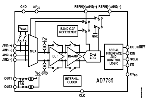 AD7785. Блок-схема
