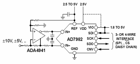 AD7982. Блок-схема