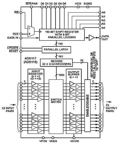 AD8118. Схема функциональная
