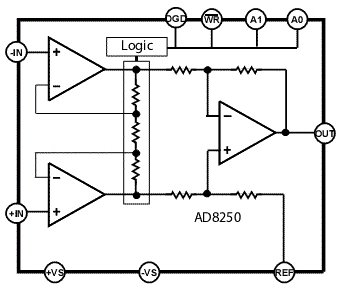 AD8250. Блок-схема