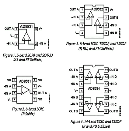 AD8531 (AD8532, AD8534). Цоколевки