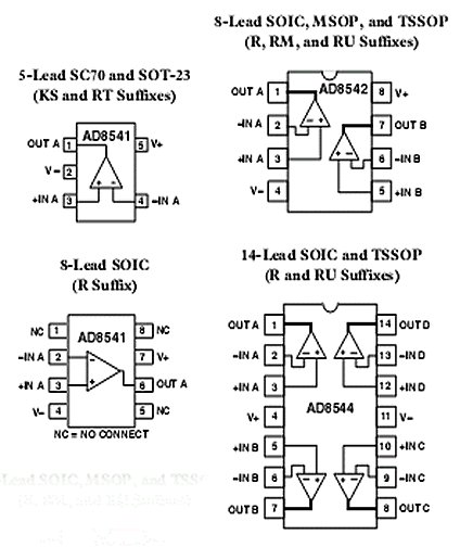 AD8541 (AD8542 AD8544). Цоколевки