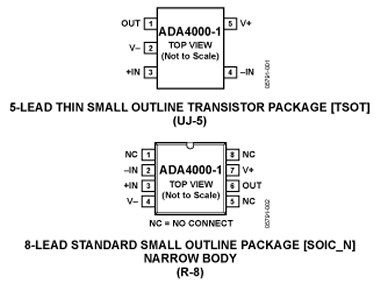 ADA4000-1. Корпуса