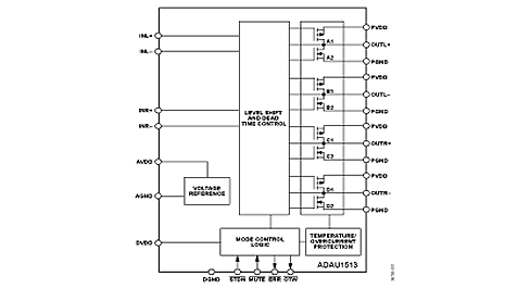 ADAU1513. Блок-схема