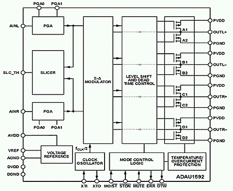 ADAU1592. Блок-схема