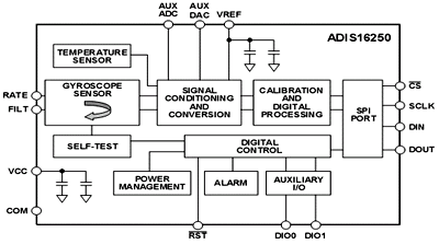 ADIS16250. Блок-схема