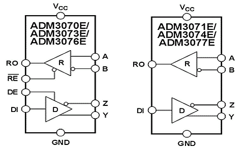 ADM3077E. Цоколевка