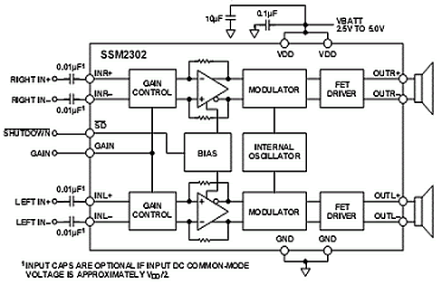 SSM2302. Блок-схема