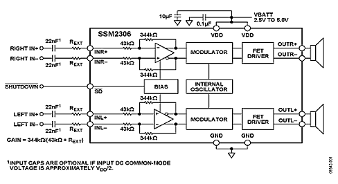 SSM2306. Блок-схема